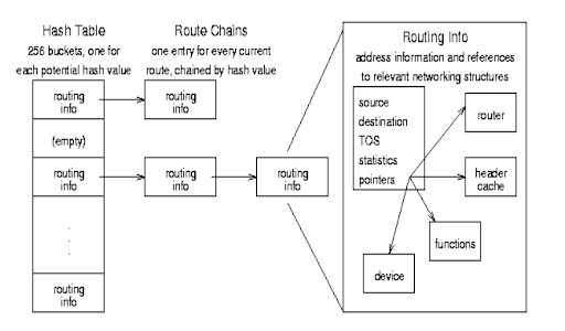 ../_images/routing-cache.png