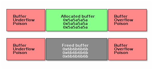 SO2 Lecture 09 - Kernel debugging — The Linux Kernel documentation