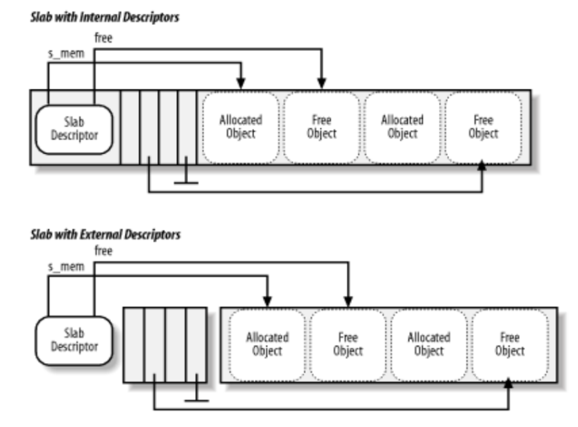 ../_images/slab-object-descriptors.png