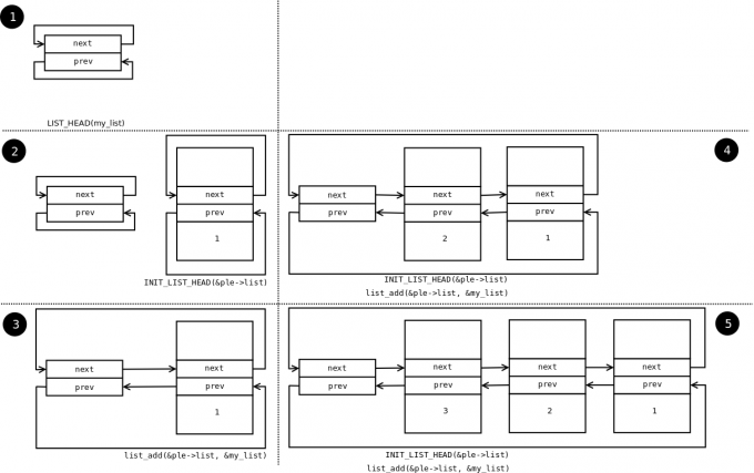../_images/list_evolution1.png
