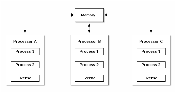 SO2 Lecture 01 - Course overview and Linux kernel introduction — The ...