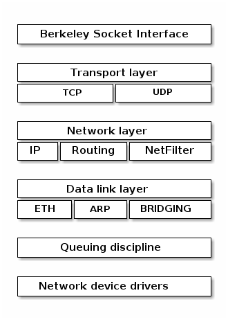 SO2 Lecture 01 - Course overview and Linux kernel introduction — The ...