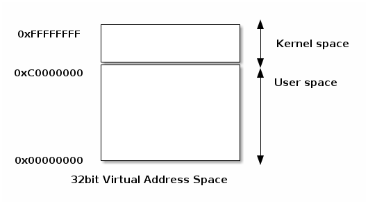 SO2 Lecture 01 - Course overview and Linux kernel introduction — The ...