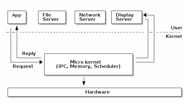 SO2 Lecture 01 - Course overview and Linux kernel introduction — The ...