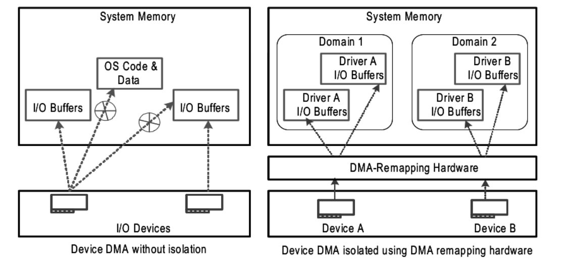 ../_images/dma-remapping1.png