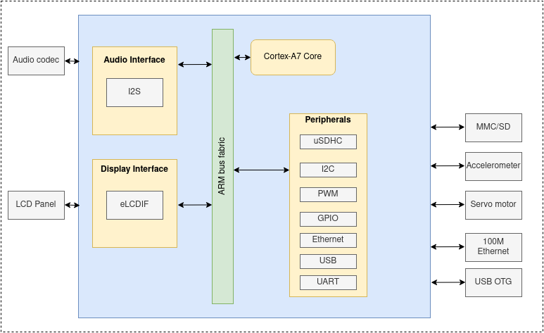 ../_images/schematic1.png