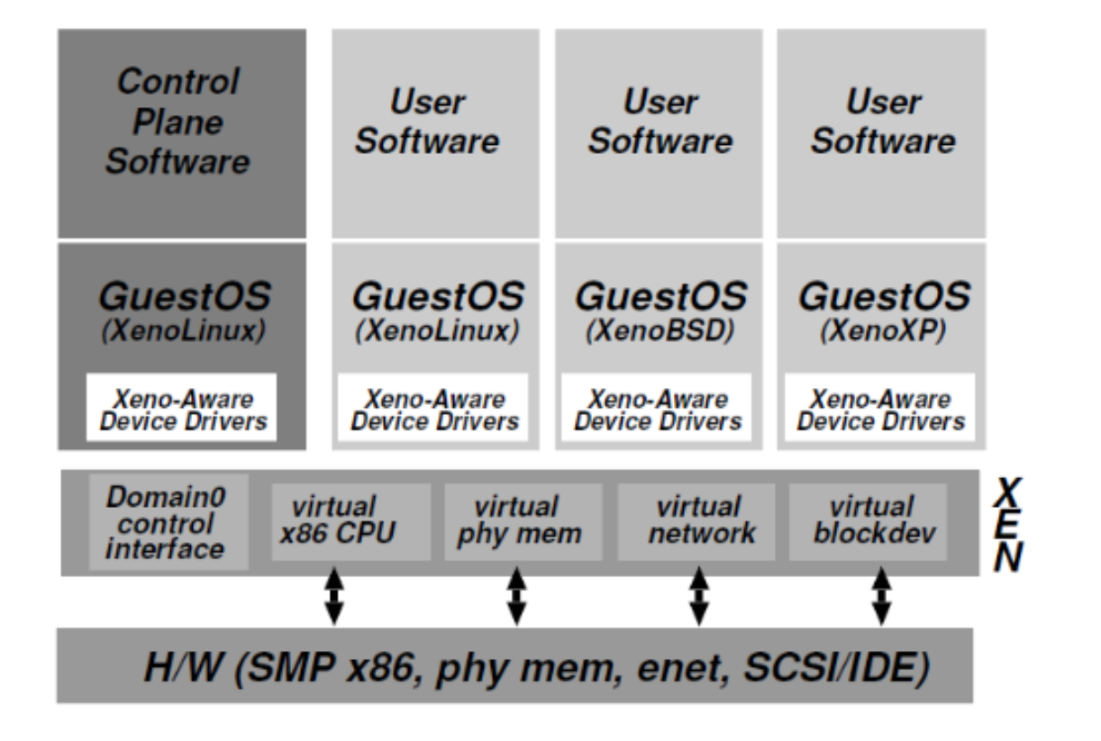 ../_images/xen-overview.png