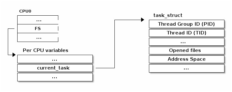 Processes — The Linux Kernel documentation