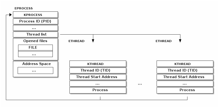 Processes — The Linux Kernel documentation