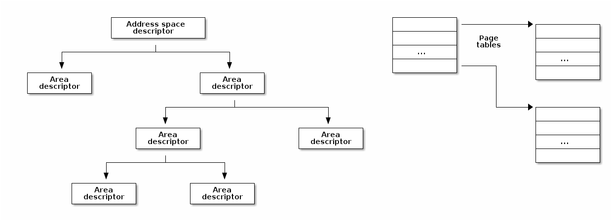 Memory Management — The Linux Kernel documentation