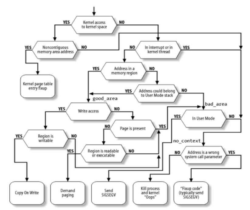 Memory Management — The Linux Kernel documentation