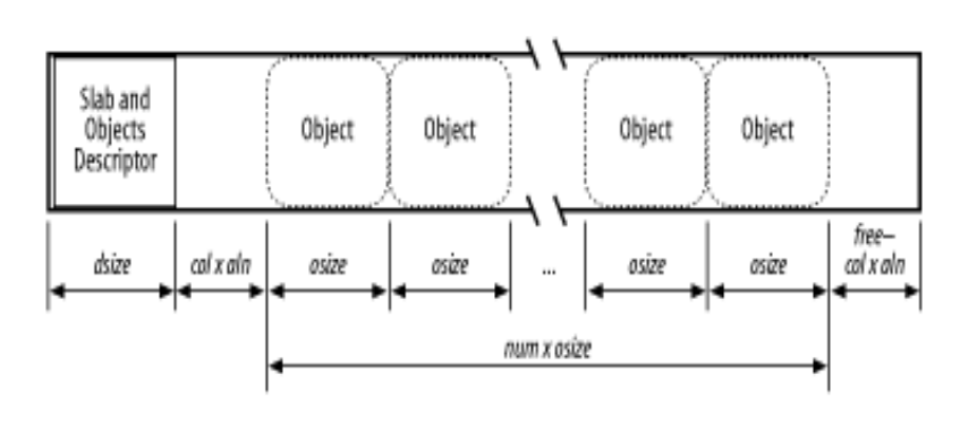 Memory Management — The Linux Kernel documentation