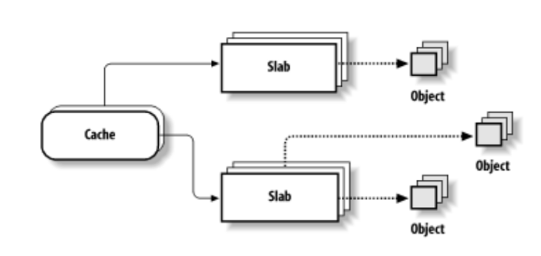 Memory Management — The Linux Kernel documentation
