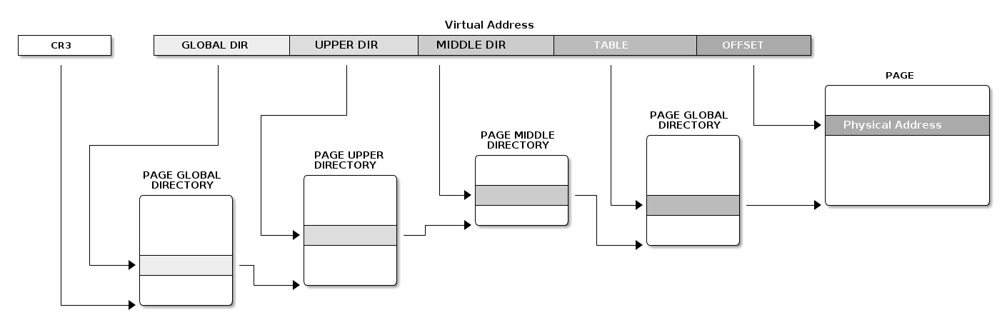 Address Space — The Linux Kernel documentation