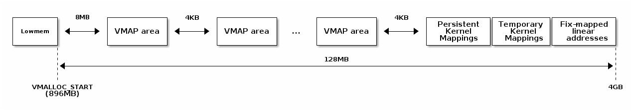 Address Space — The Linux Kernel documentation