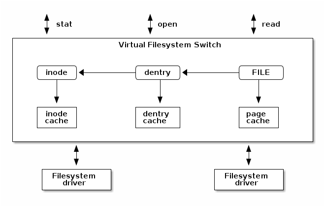 SO2 Lecture 01 - Course overview and Linux kernel introduction — The ...
