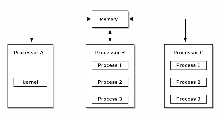 SO2 Lecture 01 - Course overview and Linux kernel introduction — The ...