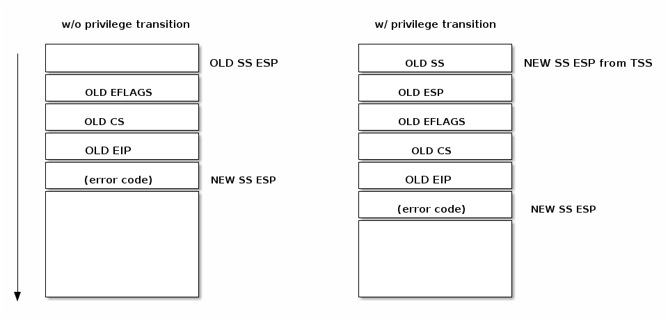 Interrupts — The Linux Kernel documentation