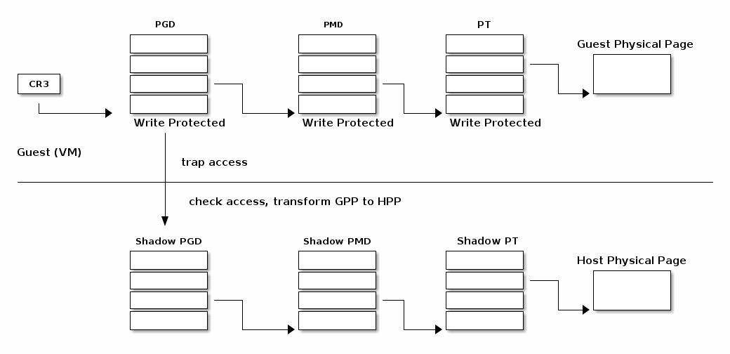 SO2 Lecture 12 - Virtualization — The Linux Kernel documentation