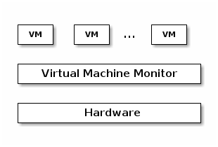 SO2 Lecture 12 - Virtualization — The Linux Kernel documentation