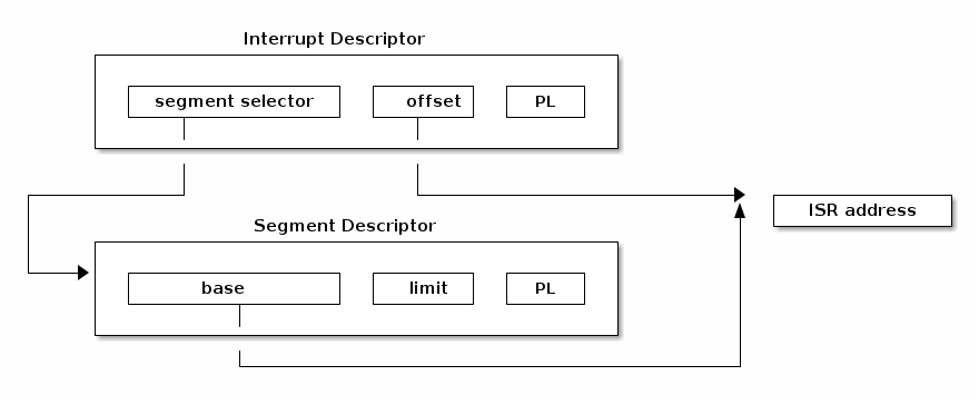 Interrupts — The Linux Kernel documentation