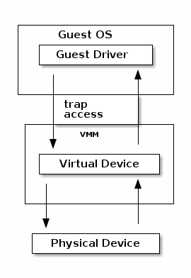 SO2 Lecture 12 - Virtualization — The Linux Kernel documentation