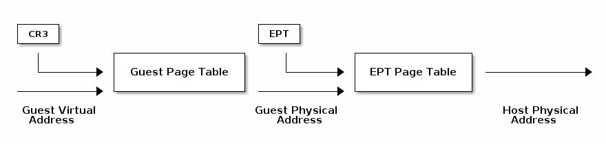SO2 Lecture 12 - Virtualization — The Linux Kernel documentation