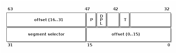 Interrupts — The Linux Kernel documentation