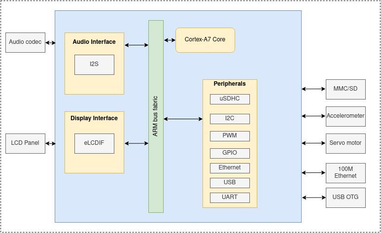 SO2 Lab 11 - Kernel Development on ARM — The Linux Kernel documentation