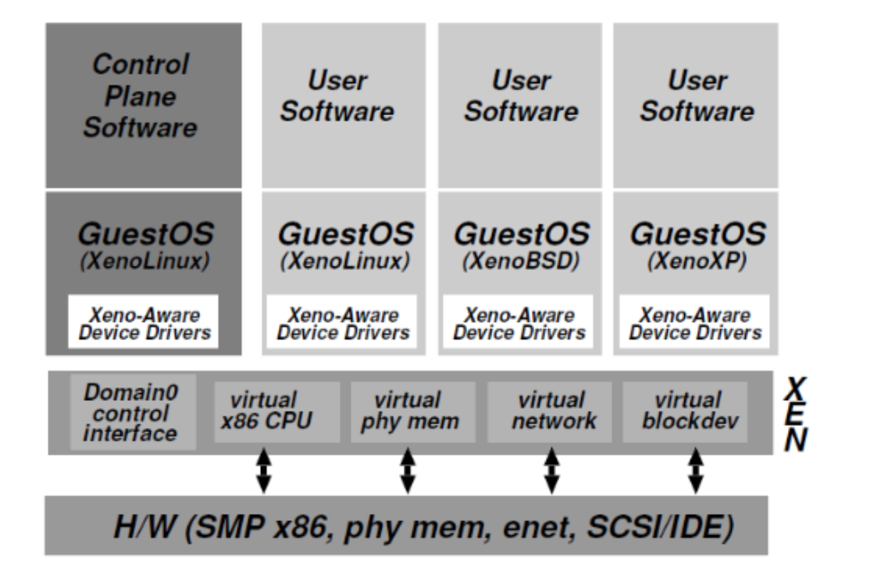 SO2 Lecture 12 - Virtualization — The Linux Kernel documentation