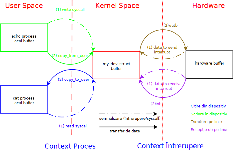 ../_images/buffers-scheme.png