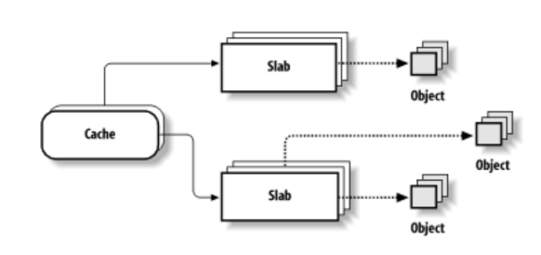 ../_images/slab-overview.png