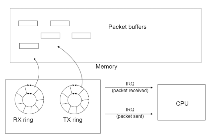 ../_images/net-dev-hw.png