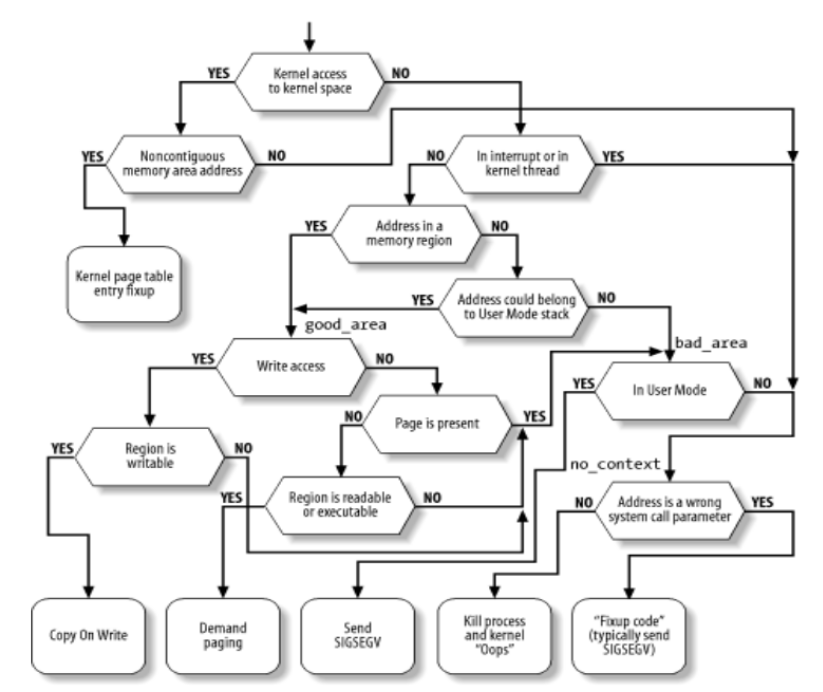 ../_images/page-fault-handling.png