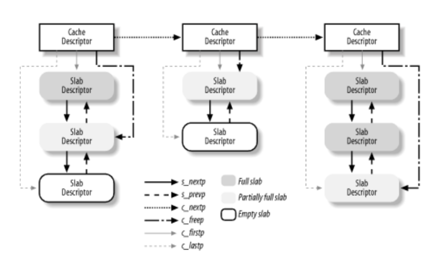 ../_images/slab-detailed-arch1.png